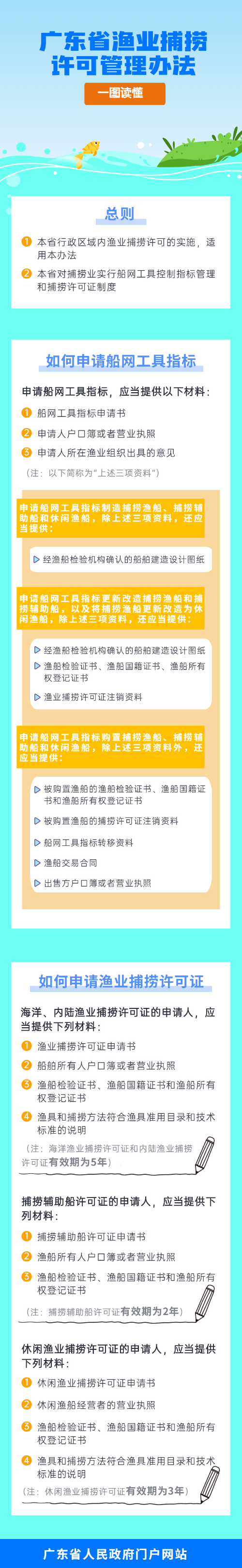 一图读懂广东省渔业捕捞许可管理办法.jpg