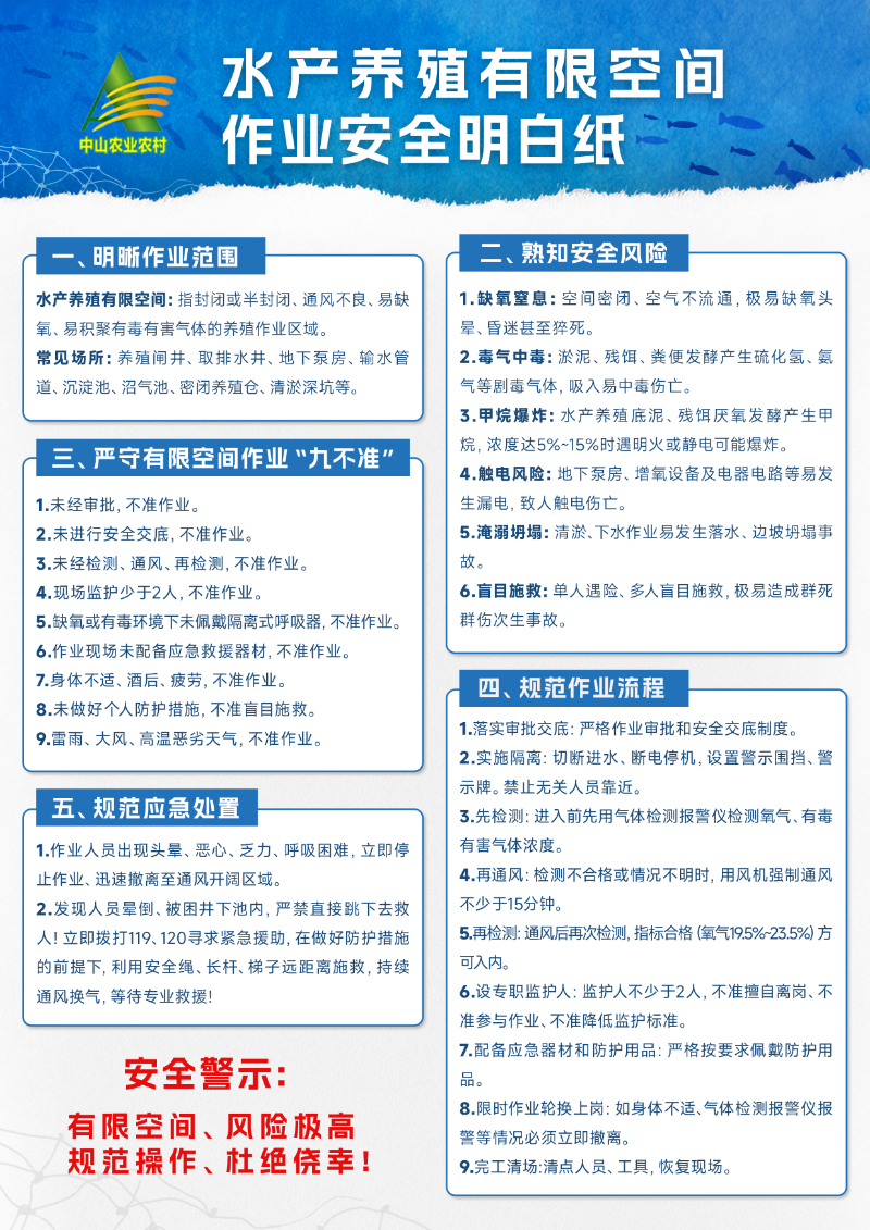 水产养殖有限空间作业安全明白纸宣传图.jpg